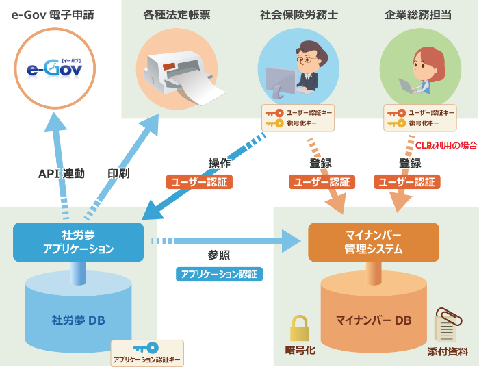 システムイメージ